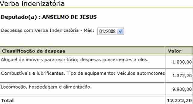 EM FÉRIAS, DEPUTADOS DE RONDÔNIA EXIGEM VERBA INDENIZATÓRIA DE R$ 60 MIL; ANSELMO DIZ QUE GASTOU R$ 9.900,00 SÓ EM HOSPEDAGEM