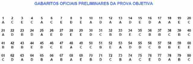 CONFIRA OS GABARITOS E AS PROVAS DO CONCURSO DO MP PARA PROMOTOR