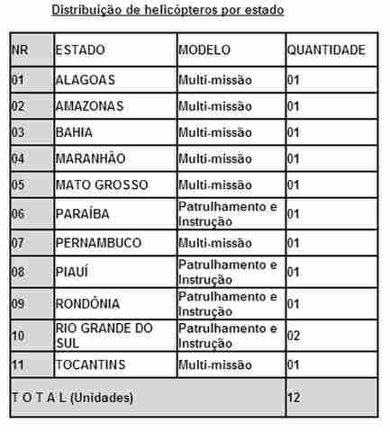 PRF em Rondônia ganha helicóptero para patrulhamento