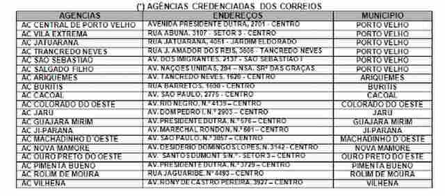 Concurso da IDARON abre inscrições na próxima sexta; Confira edital