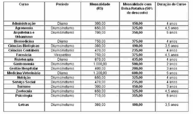Direção da Fimca e Metropolitana continua oferecendo bolsas de estudos
