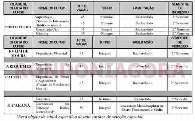 VESTIBULAR UNIR 2009: INSCRIÇÕES PARA NOVOS CURSOS COMEÇA EM ABRIL