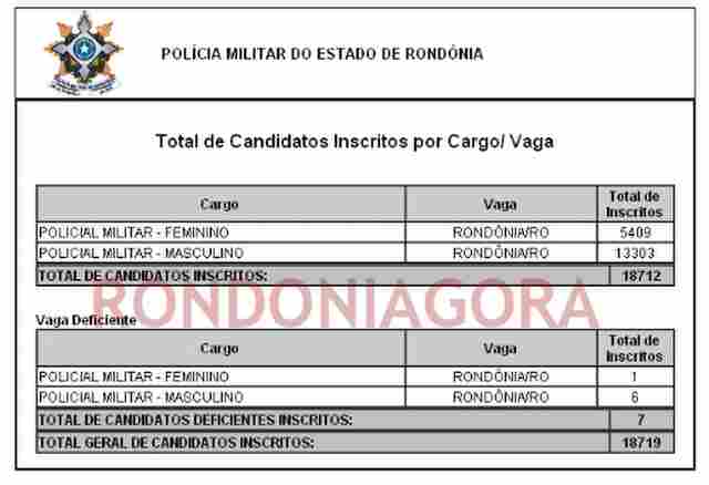 CONCURSO PARA PM EM RONDÔNIA: DISPUTA POR VAGAS É MAIOR ENTRE MULHERES