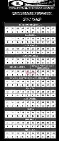 Confira o gabarito do Vestibular 2010 da UNIR