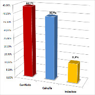 EM NOVA PESQUISA, DIFERENÇA DE CONFÚCIO PARA CAHULLA CAI PARA 5%