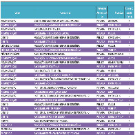 Ulbra, Unir e São Lucas despontam com melhores cursos segundo o MEC; Fimca tem os piores  Confira listão