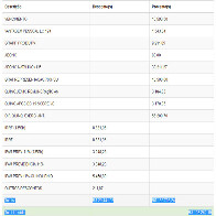 MARAJÁ DE PORTO VELHO RECEBE MAIS DE R$ 100 MIL DE SALÁRIO