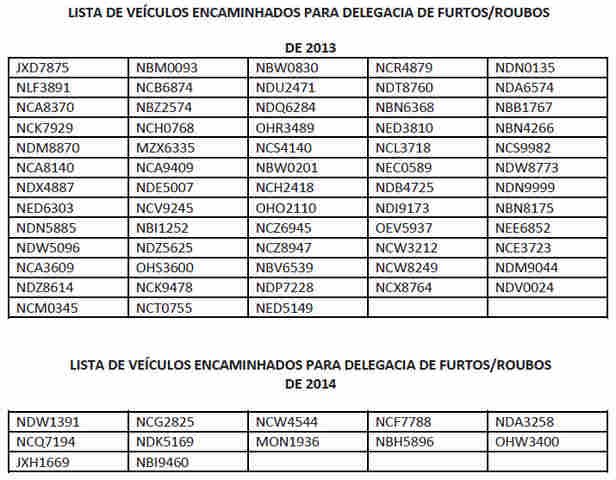 Detran divulga lista de veículos roubados apreendidos em blitze