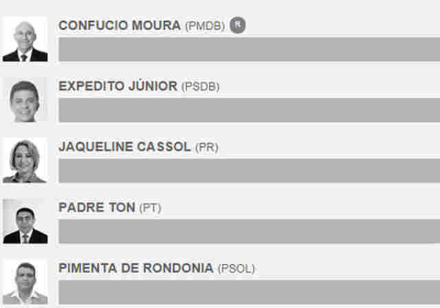 CLIQUE E CONFIRA A APURAÇÃO EM TEMPO REAL DAS ELEIÇÕES EM RONDÔNIA