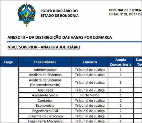 Concurso para o Tribunal de Justiça tem mais de 50 mil inscrições
