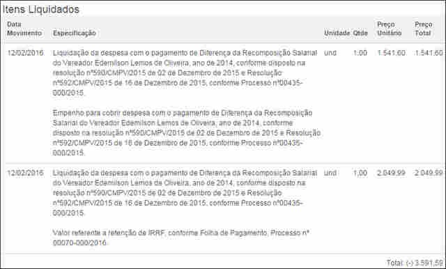 CÂMARA DE PORTO VELHO DÁ AUMENTO RETROATIVO A 18 MESES A VEREADORES