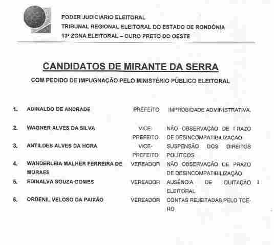 MPE pede impugnação de seis candidaturas em Mirante da Serra