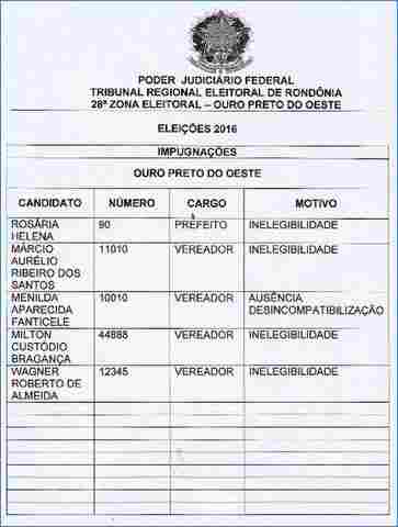 MPE pede impugnação de uma candidatura à prefeito e quatro a vereador em Ouro Preto