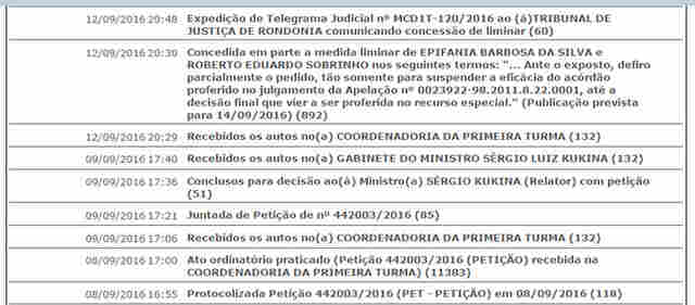 STJ suspende efeitos de decisão que tornou Roberto Sobrinho inelegível