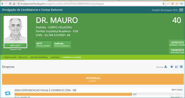 Segundo TSE, Nazif é o único que não recebeu um único centavo de doações, mas já fez até pagamentos