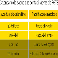 Confira: Caixa divulga calendário de saques do FGTS inativo de 2017
