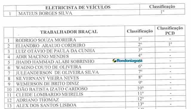 Prefeitura de Ouro Preto do Oeste convoca 32 aprovados em concurso para posse