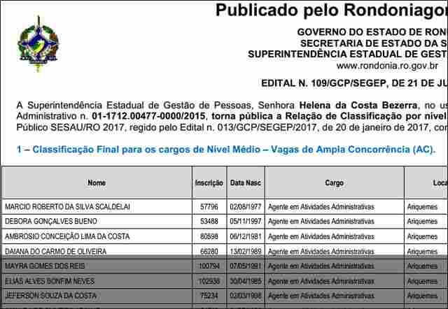 Confira o resultado final do concurso da Secretaria de Saúde de Rondônia