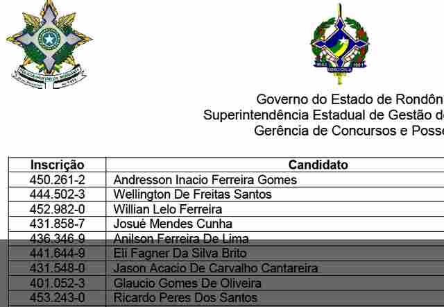 Governo convoca 300 candidatos aprovados no concurso da PM de Rondônia realizado em 2014; Veja o listão