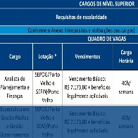 Começam as inscrições para concurso do Governo de Rondônia com salários de até R$ 7.173,80