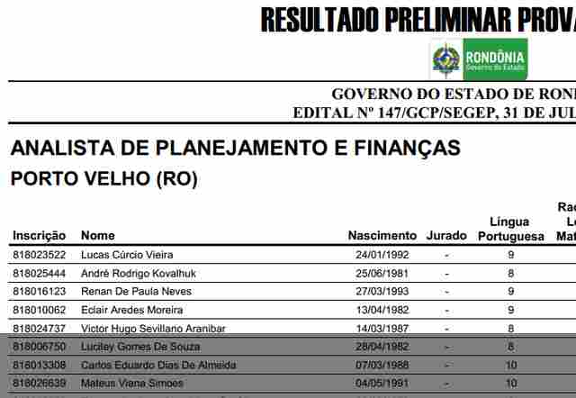 Confira o listão com o resultado do concurso da Sepog em Rondônia
