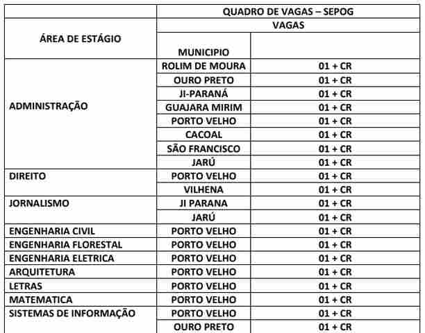 Sepog divulga edital para seleção de estagiários de nível superior