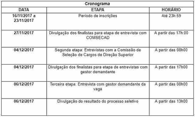 CGE de Rondônia faz seleção entre servidores para contratar gerente de auditoria e fiscalização