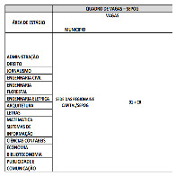 Prorrogado prazo de inscrição para vagas de estágio da Sepog de Rondônia