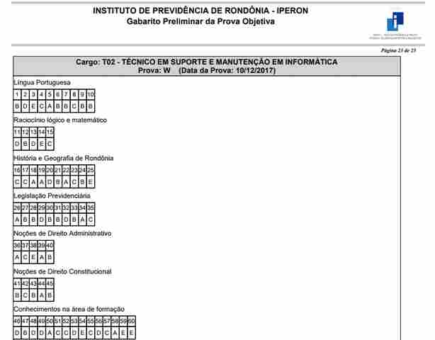 Confira os gabaritos das provas do Iperon