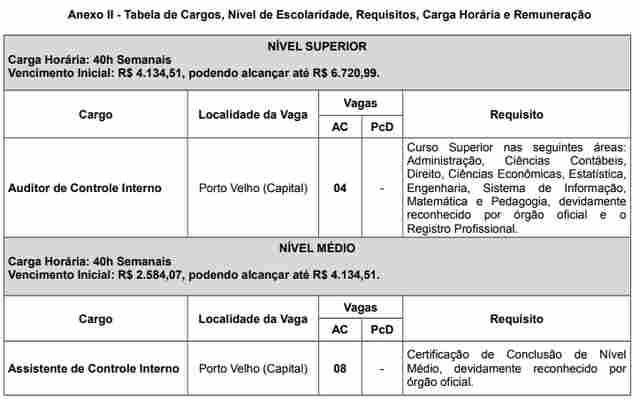 Inscrições para concurso da CGE seguem até segunda-feira