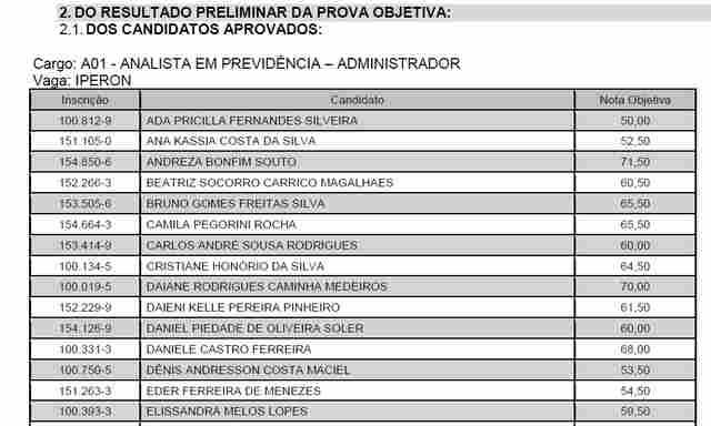 Confira o listão com os aprovados no concurso do Iperon