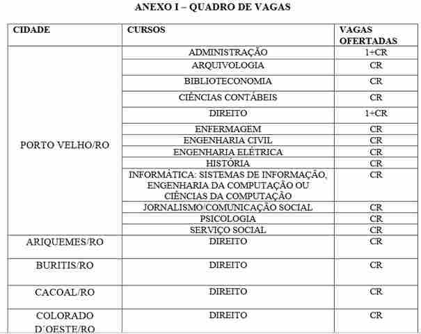 TRT abre seleção para 32 vagas de estágio em Rondônia e Acre
