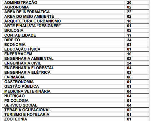 Prefeitura da Capital oferece 263 vagas de estágio