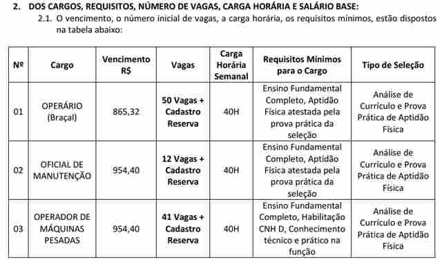 DER abre edital de processo seletivo para contratação de operário, oficial de manutenção e operador de máquinas