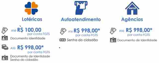 Caixa realiza nesta sexta-feira pagamento complementar do saque imediato FGTS