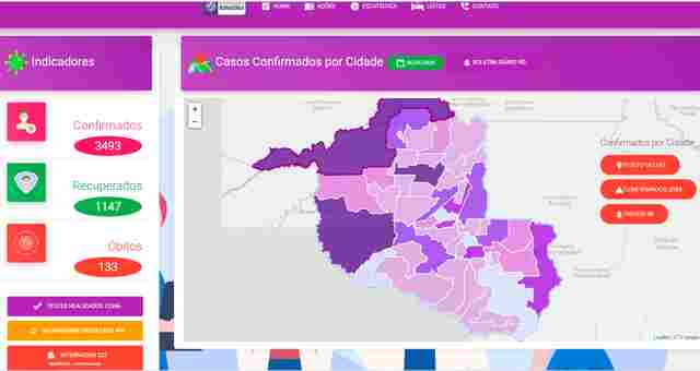 Porto Velho registra 2.594 casos de Coronavírus; em todo o Estado já são 3.493 infectados com 133 mortes