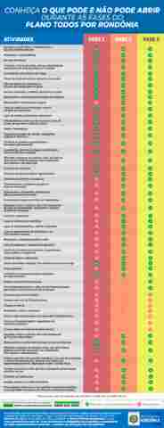 Publicada portaria com nova reclassificação dos municípios: 49 municípios na fase 3
