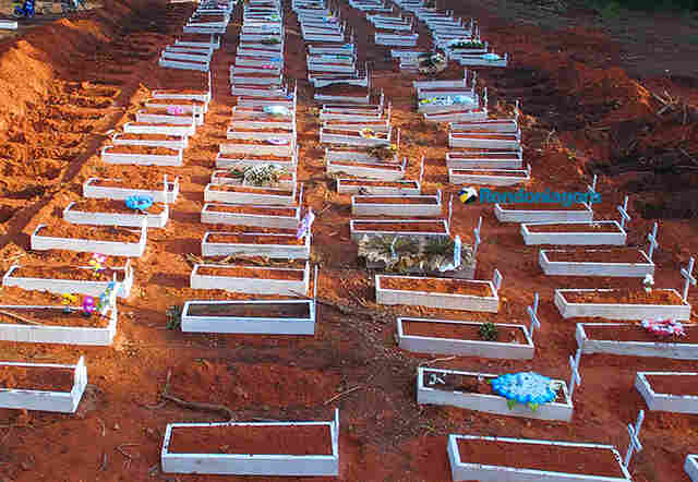 Rondônia registra 26 mortes e 1.275 casos de Coronavírus em 24 horas; Porto Velho passa de 1.000 mortes