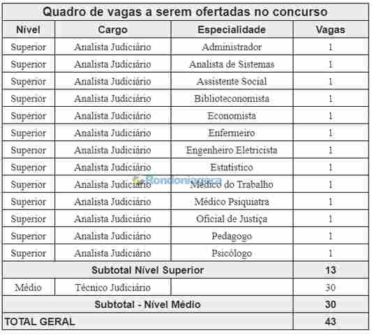 TJ publica autorização de concurso público e processo seletivo para contratação temporária