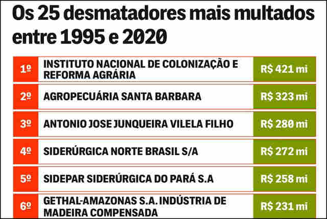 Combater os crimes na Amazônia passa pela documentação de suas terras