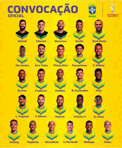 Confira a lista da convocação de Tite para a Copa do Mundo 2022