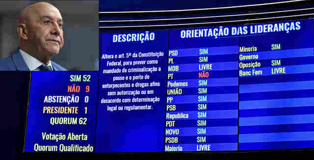 De Rondônia, só Confúcio Moura votou contra criminalização por posse de qualquer quantidade de droga