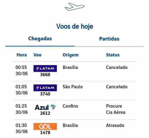 Pane em sistema elétrico do aeroporto causa transtornos em Porto Velho