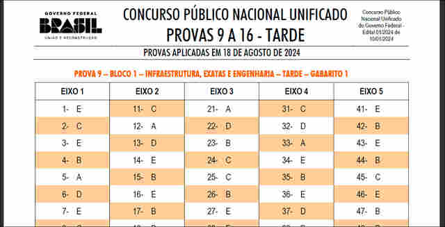 Confira os gabaritos oficiais do Concurso Nacional Unificado
