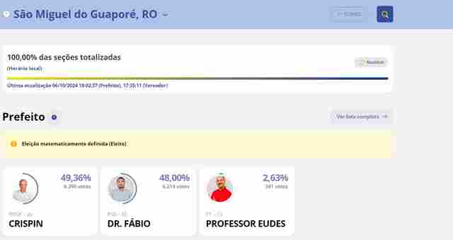 Edilson Crispin eleito em São Miguel