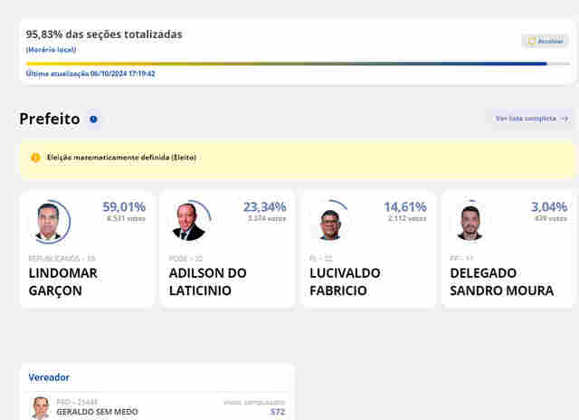 Candeias reelege Lindomar Garçon