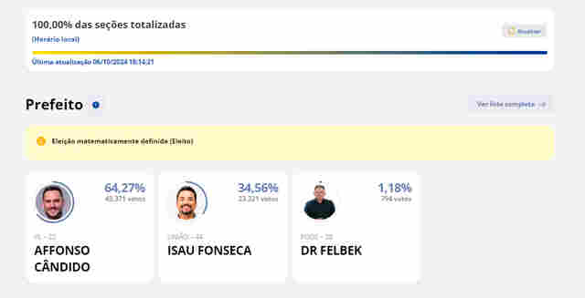 Affonso Cândido desbanca Isau Fonseca com quase 30% de diferença e é o novo prefeito de Ji-Paraná