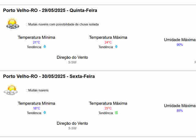 Rondônia deve enfrentar forte queda de temperatura no fim de semana; previsão é de 24º em Porto Velho, na quinta