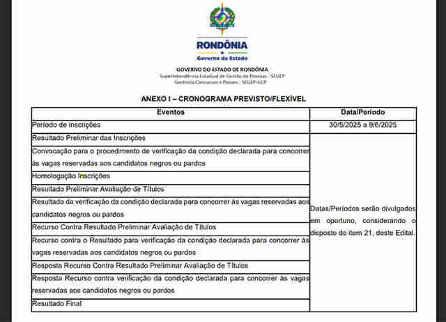 Governo de Rondônia abre processo seletivo com 100 vagas para engenheiros, arquitetos e desenhistas; salários chegam a R$ 7,8 mil