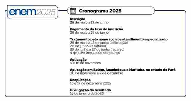 Enem 2025: Rondônia já registrou 53 mil inscritos